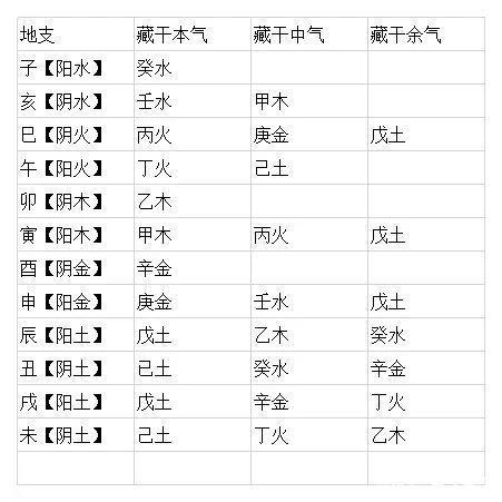 八字命理带你深层次剖析辛金命人