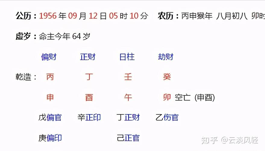 八字合不合是看年生还是时候