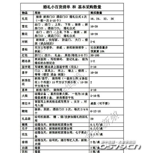 结婚男方必买清单大全