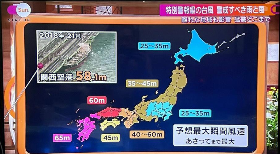 梦见台风很大自己没事有何含义