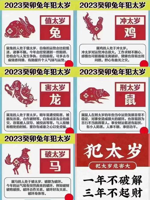 1988年龙2023年害太岁注意什么