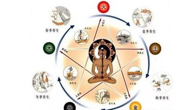 最催旺身体健康的風水