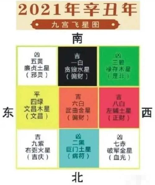 每日财神方位 2021年12月20日财位在哪里