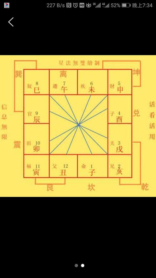 紫微斗数的日常应用~家庭篇