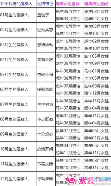 生肖猪婚配属相婚配表