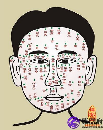 男孩痣长在哪里有福气