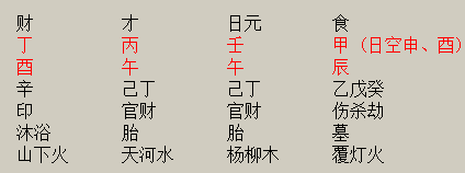 什么八字生贵子