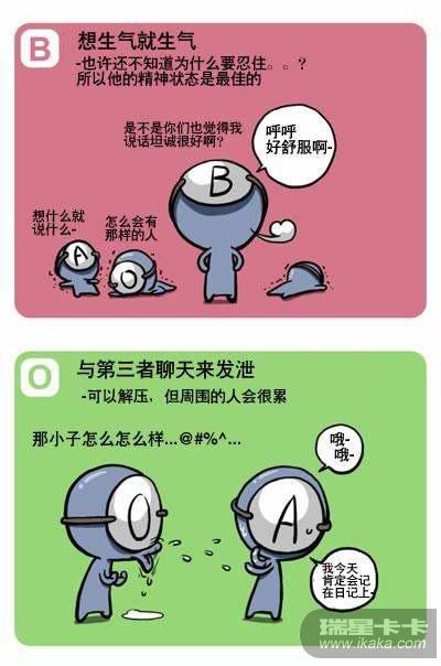 关于不同血型的人们内心世界的探索