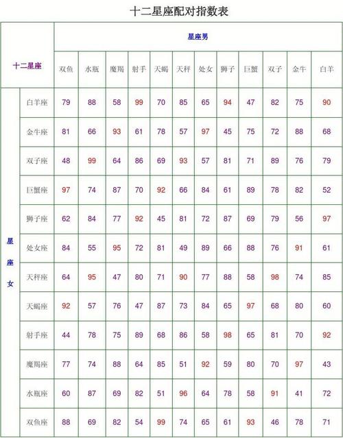 火象星座的败家指数高不高