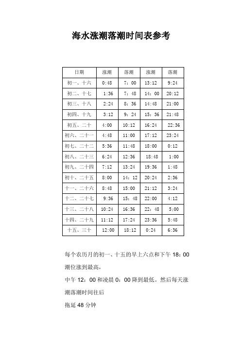 正月初七几点钟涨潮
