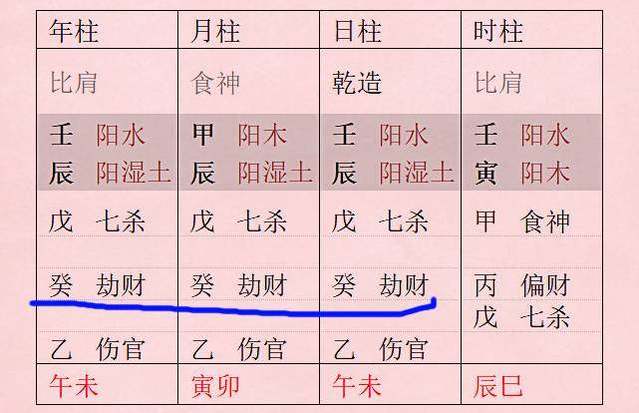 壬骑龙背详解