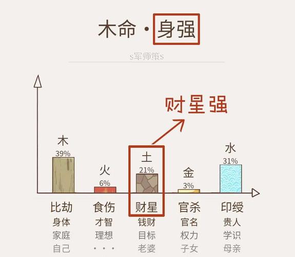 21种上上乘的富贵命八字