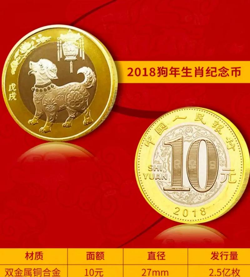 收藏纪念,需知道的生肖币知识