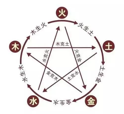 开餐饮讲究的五行风水