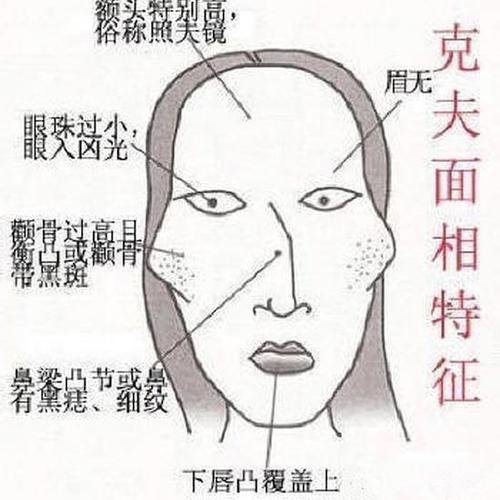 克夫相的女人面相