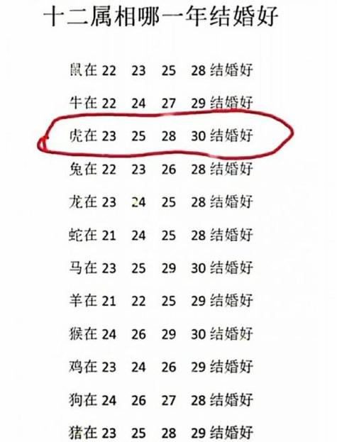 八字精断配偶属相 结婚就有钱的女命八字