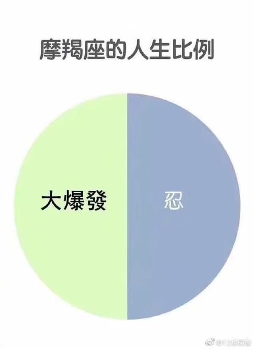 十二星座的人生误区!