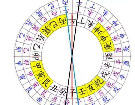 罗盘出线和兼向详解