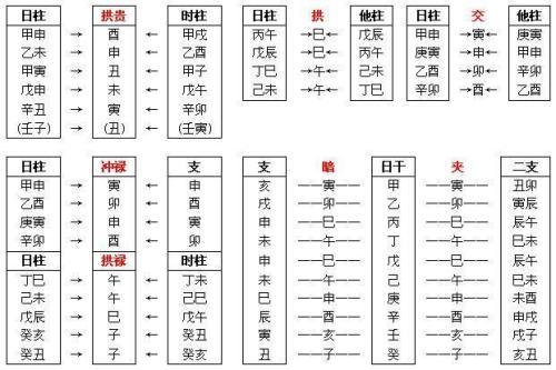 日柱论命详解 怎么用日柱判断命局