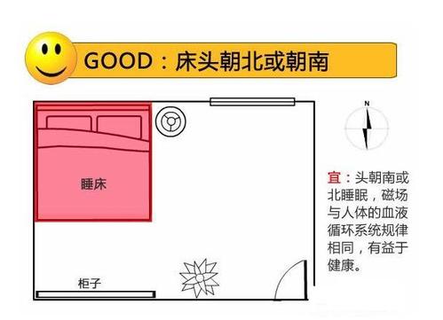 卧室风水布局禁忌有哪些