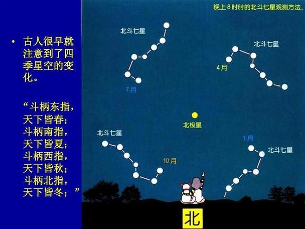 星跟星座的区别