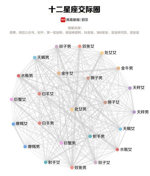 哪些星座是月光族代表?这四个绝对是领军人物