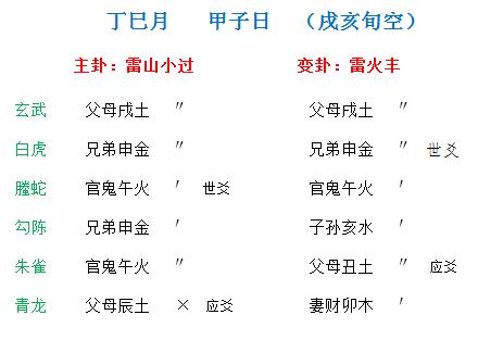 官运预测与实例