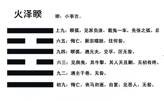 什么是火泽睽