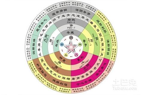 八字五行缺水的人命运该怎么改善