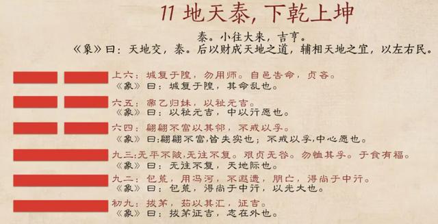 周易六十四卦第十一卦