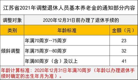 1952年到2022年是多少岁