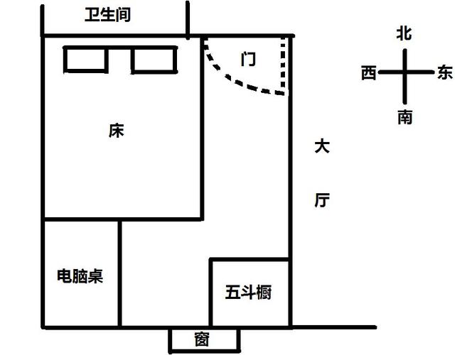 床头最好的朝向怎么样才最讲究?