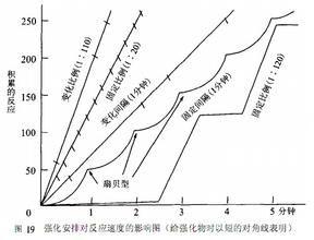 扇贝效应举例