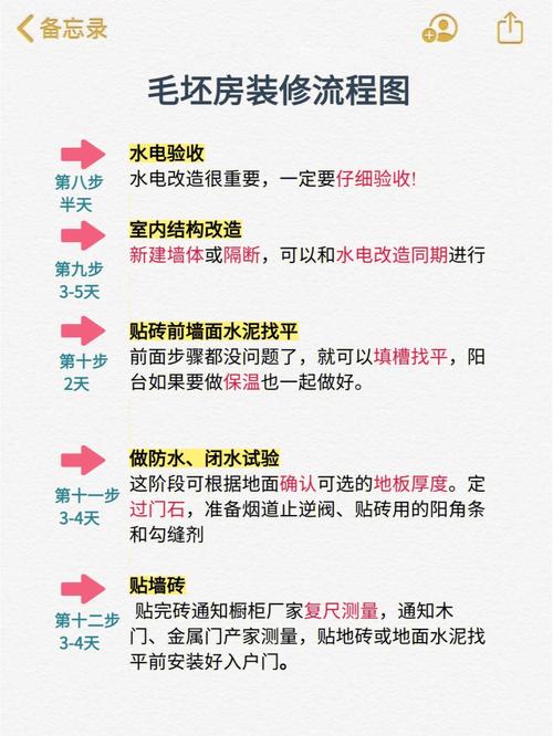 新房装修步骤