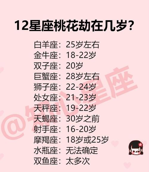 双鱼座桃花劫要出现的征兆