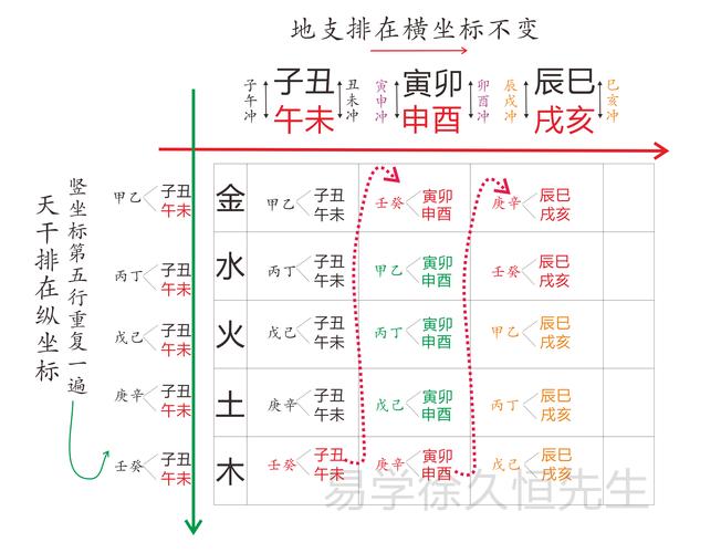 五行哪种命最好