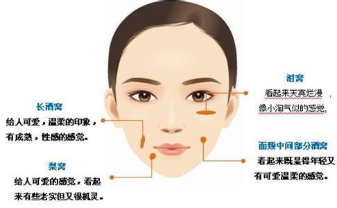 左脸有酒窝代表什么