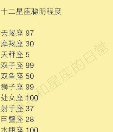 能考上清华的星座排名谁最聪明