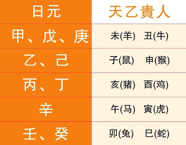 什么八字格局的人官运最旺