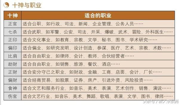 八字看自己适合的职业