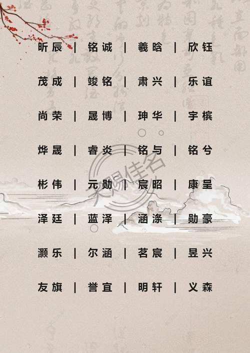 给姓潘的宝宝取名男霸气好听的名字有哪些