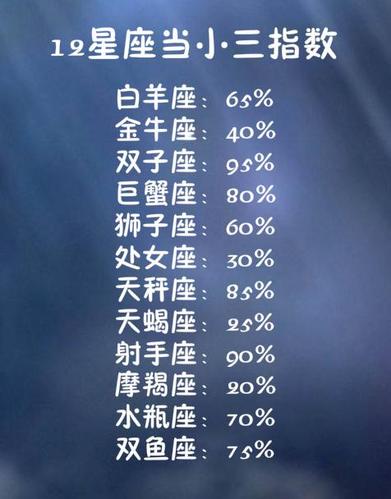 出最多小三的星座