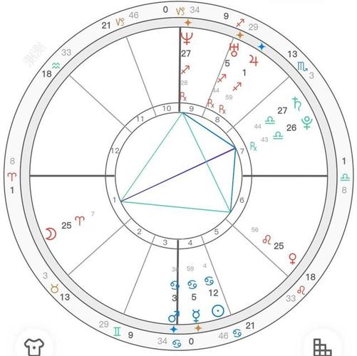 星盘天王星星座代表什么