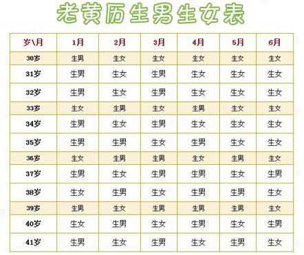 2022年1月生子黄道吉日一览表