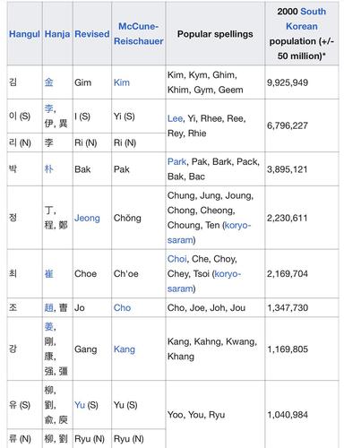 崔郑两个姓取名