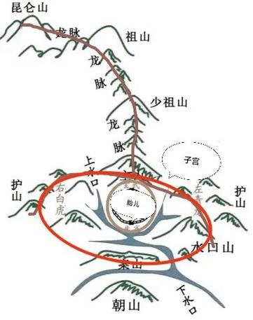 什么是龙脉