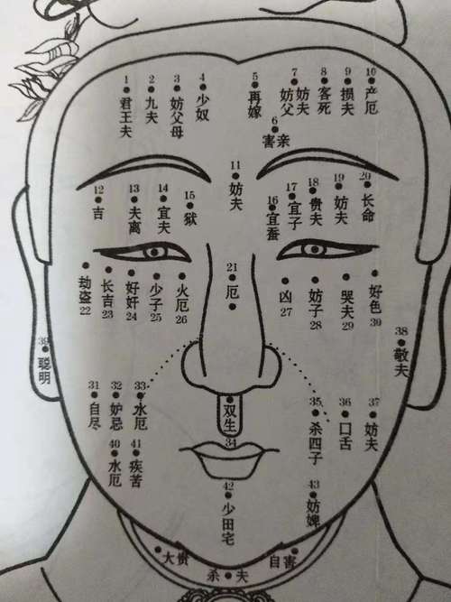 痣相 哭夫的意思
