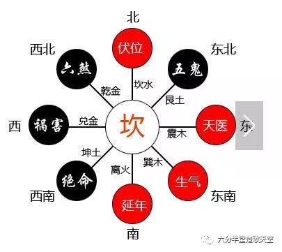 告别单身的风水