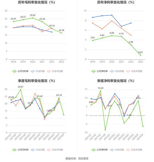 郑博士 每周运势提前报6.22-6.28