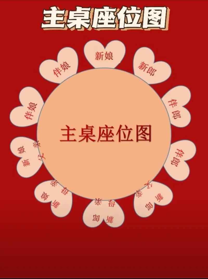 婚宴男女双方左右怎样安排